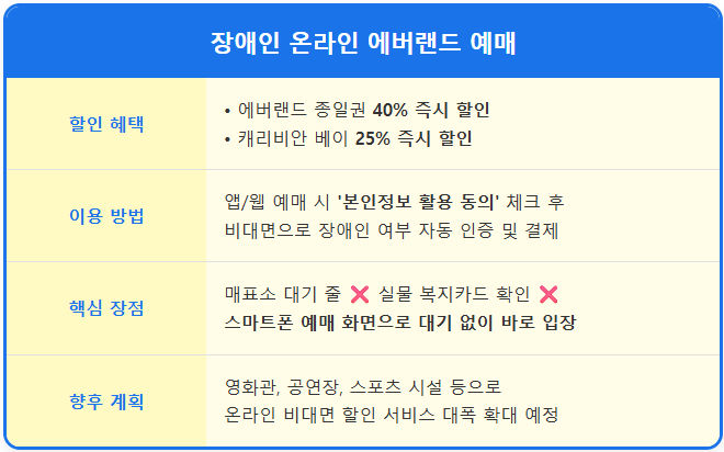 에버랜드 장애인 할인 온라인 예매 방법 2 에버랜드 장애인 할인 온라인 예매 방법 1