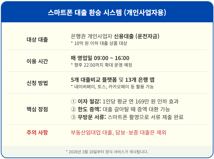 스마트폰으로 소상공인 신용대출 갈아타기 1
