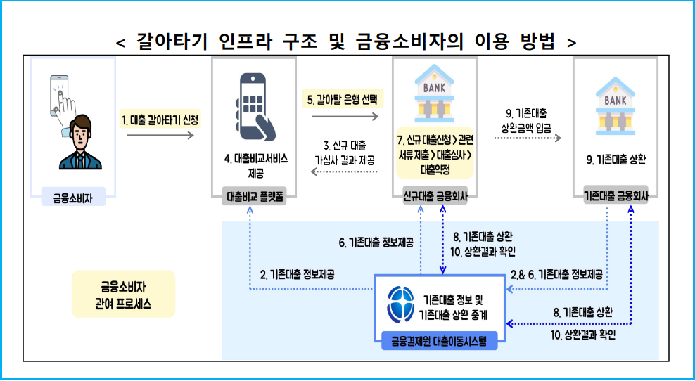 스마트폰으로 소상공인 신용대출 갈아타기 3