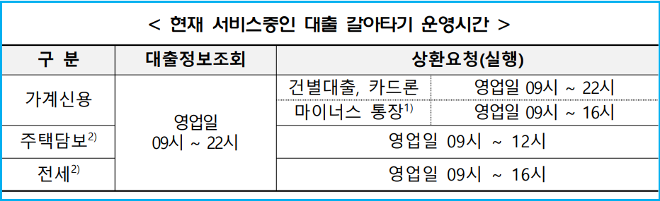 스마트폰으로 소상공인 신용대출 갈아타기 2