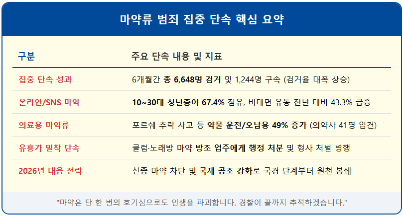 '공부 잘하는 약'의 함정 및 마약 근절 1