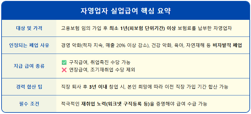 자영업자 실업급여, 1인 사장님도 받을까요? 2 자영업자 실업급여, 1인 사장님도 받을까요? 1