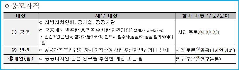 대통령상 영예, 2026 대한민국 공공디자인대상 공모 3 대통령상 영예, 2026 대한민국 공공디자인대상 공모 2