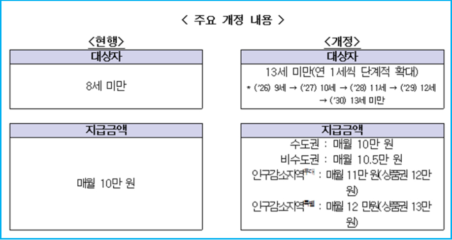 아동수당 13세까지 확대, 우리 아이도 대상일까? 3 아동수당 13세까지 확대, 우리 아이도 대상일까? 2