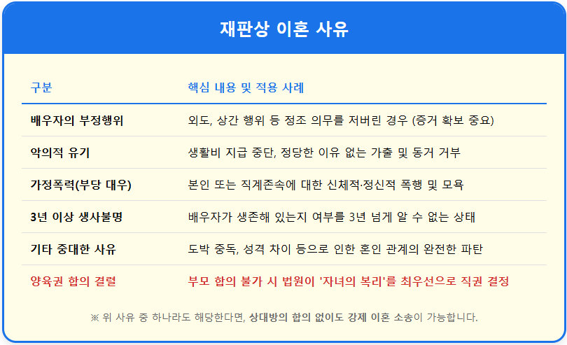 가정폭력 피해자 합의 없이 이혼 가능하나요? 2 가정폭력 피해자 합의 없이 이혼 가능하나요? 1