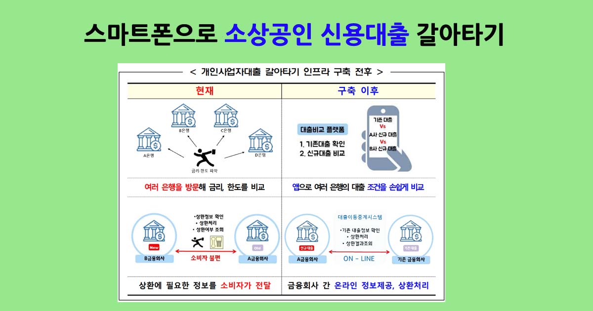 개인사업자스마트폰대출갈아타기