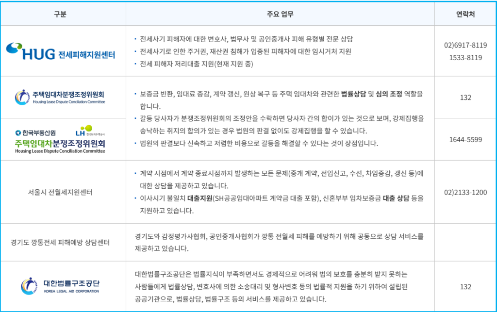 사회초년생이 꼭 알아야 할 전세계약 체크 3 사회초년생이 꼭 알아야 할 전세계약 체크 3