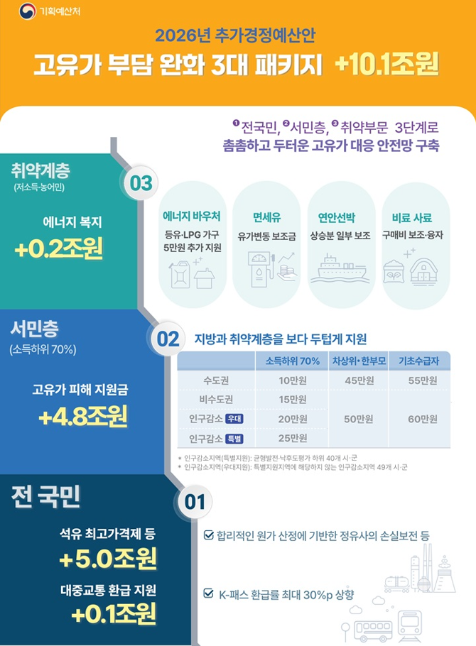 내가 받을 수 있는 피해지원금 얼마일까요 3