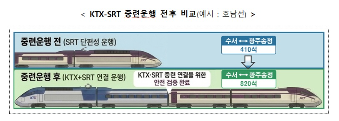 호남선 KTX SRT 중련운행 예매 3 호남선 KTX SRT 중련운행 예매 2