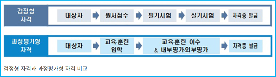 기술사 기능장 응시자격 경력 기간 4년 단축 4 기술사 기능장 응시자격 경력 기간 4년 단축 3