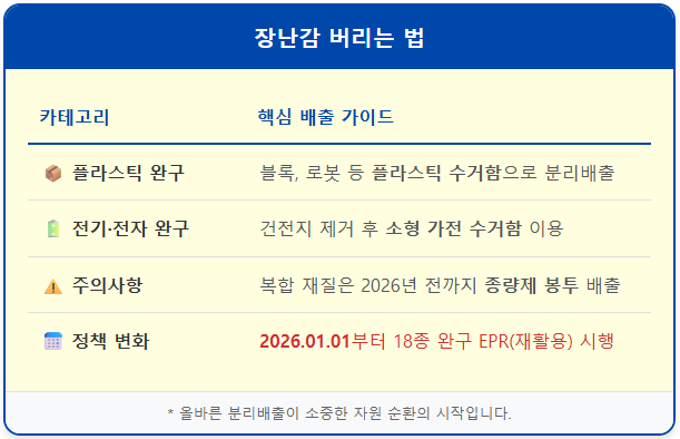2026년 장난감 종량제 봉투에 버리면 안 되는 이유 2 2026년 장난감 종량제 봉투에 버리면 안 되는 이유 1