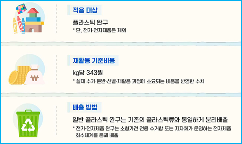 2026년 장난감 종량제 봉투에 버리면 안 되는 이유 3 2026년 장난감 종량제 봉투에 버리면 안 되는 이유 2