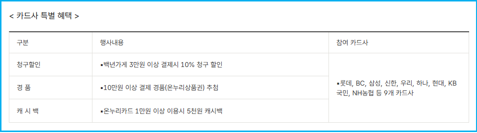 2026 동행축제 70% 및 온누리상품권 10% 구매법 3 2026 동행축제 70% 및 온누리상품권 10% 구매법 2
