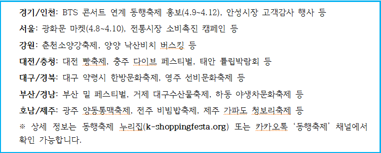 2026 동행축제 70% 및 온누리상품권 10% 구매법 4 2026 동행축제 70% 및 온누리상품권 10% 구매법 3