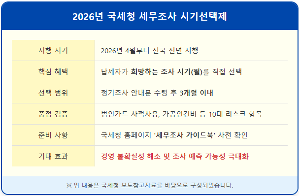 정기 세무조사, 납세자가 원하는 시기에 받는다 1