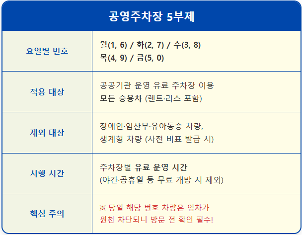 공영주차장 5부제 1분 요약 FAQ 2 공영주차장 5부제 1분 요약 FAQ 1