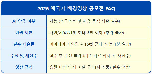 "AI 써도 될까?" 애국가 공모전 주요 질문 FAQ 1