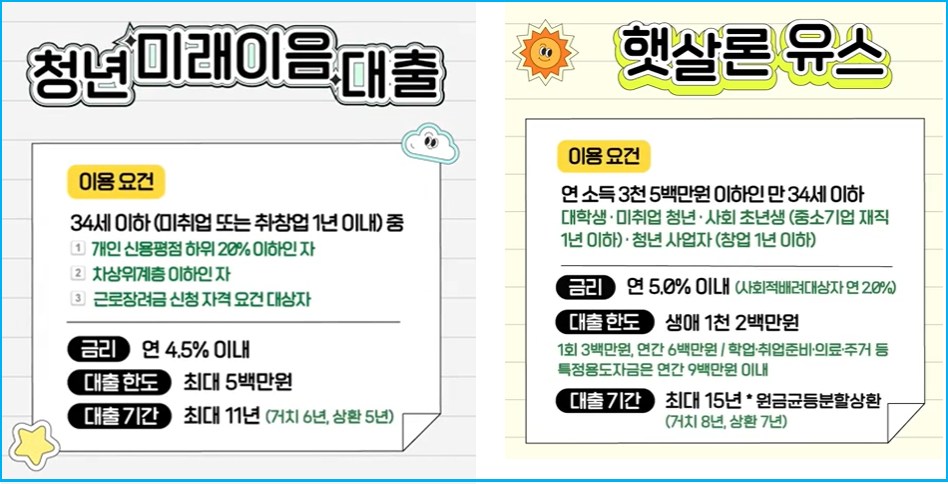 2026 금융위원회 추천 청년금융 대출 2가지 2