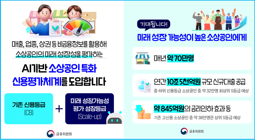 저신용 소상공인 특화 신용평가로 대출받는 법 3 저신용 소상공인 특화 신용평가로 대출받는 법 2