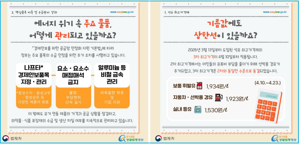 유가 폭등 시 시행되는 정부 제도 3 유가 폭등 시 시행되는 정부 제도 2