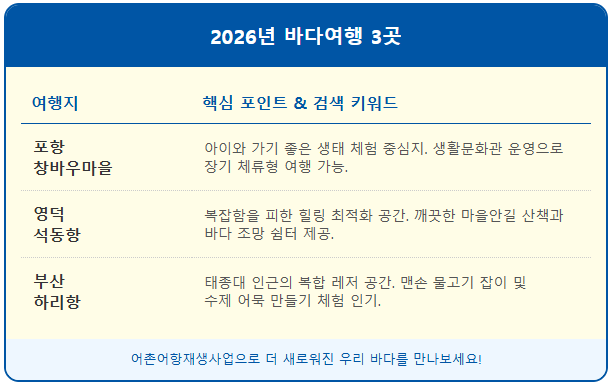 해양수산부 추천 2026 바다 힐링지 3곳 2 해양수산부 추천 2026 바다 힐링지 3곳 1