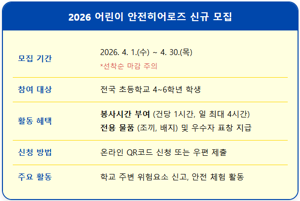 봉사부터 상장까지, 초등생 ‘안전 히어로즈’ 모집 2 봉사부터 상장까지, 초등생 ‘안전 히어로즈’ 모집 1