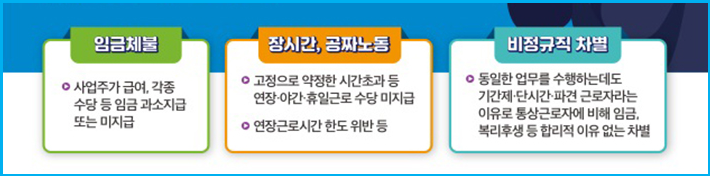 임금체불 신고 불이익 없이 하는 법 2