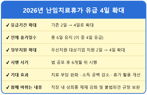 난임치료휴가 유급 4일 확대, 체크해야 할 것 1