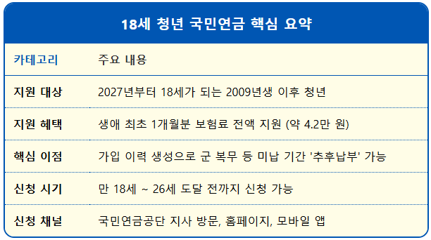 2009년생 첫 국민연금 국가 납부 신청법 1