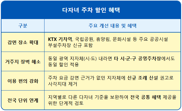 다자녀 주차 혜택, 기차역과 휴양림까지 포함 2 다자녀 주차 혜택, 기차역과 휴양림까지 포함 1