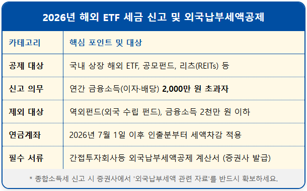 2026 펀드 외국납부세액공제 관련 주요 FAQ 2 2026 펀드 외국납부세액공제 관련 주요 FAQ 1