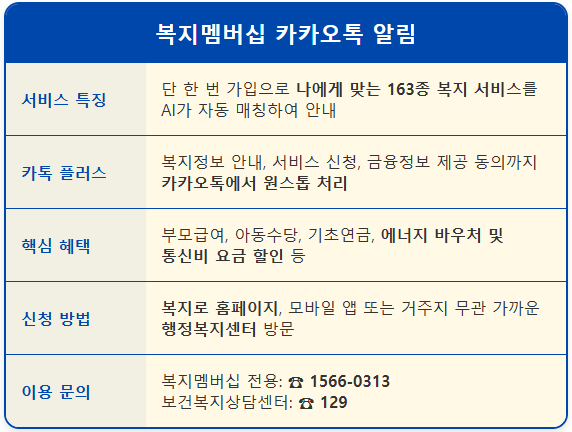 정부 복지혜택 놓치지 않는 카카오톡 알림 설정 1