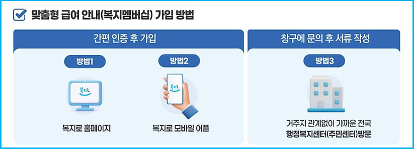 정부 복지혜택 놓치지 않는 카카오톡 알림 설정 3