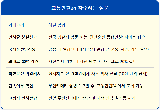 면허증 분실부터 과태료 감경까지 교통민원 FAQ 1