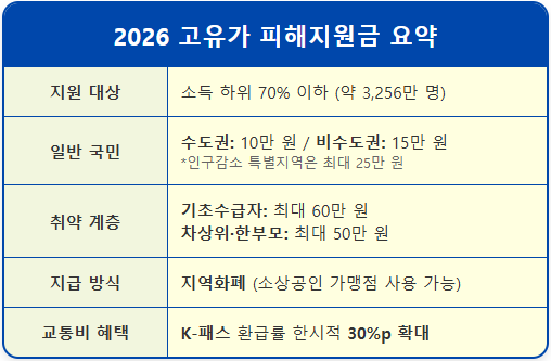 내가 받을 수 있는 피해지원금 얼마일까요 1