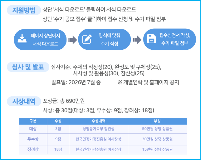 아이돌봄 수기 공모 작성법과 심사기준 활용 2