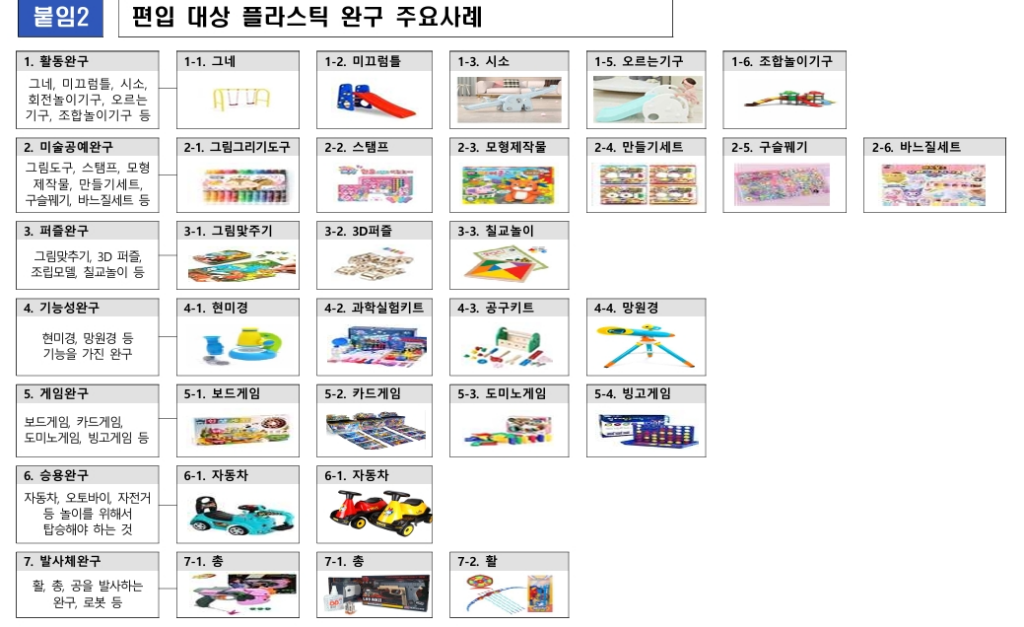 2026년 장난감 종량제 봉투에 버리면 안 되는 이유 4 2026년 장난감 종량제 봉투에 버리면 안 되는 이유 3