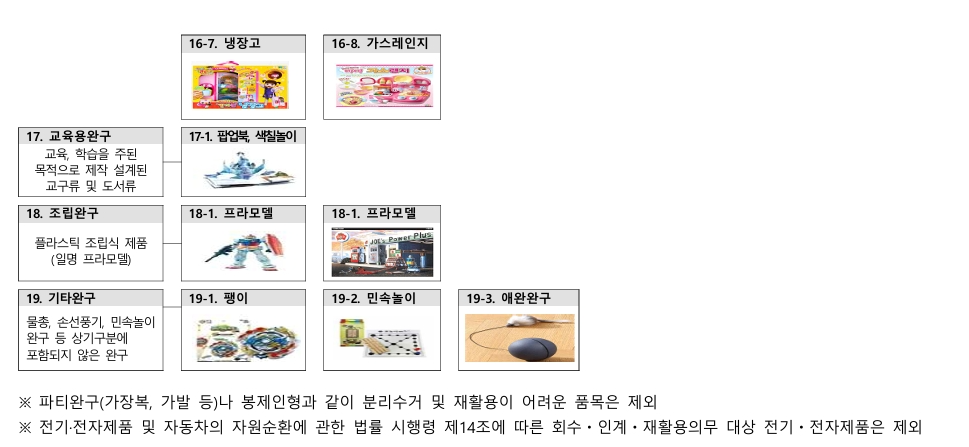 2026년 장난감 종량제 봉투에 버리면 안 되는 이유 6 2026년 장난감 종량제 봉투에 버리면 안 되는 이유 5