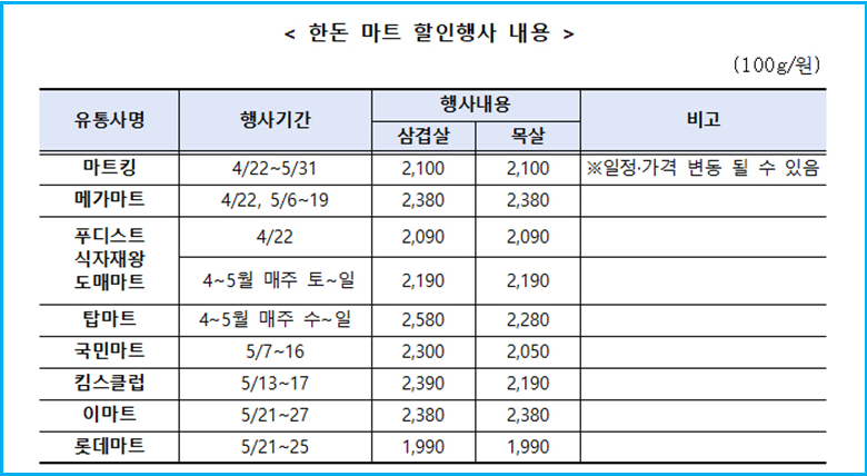 한돈 삼겹살 최대 50% 할인과 대형마트 특가 3