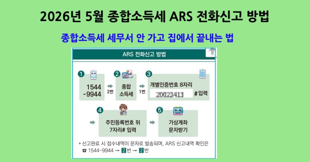 2026년종합소득세ARS신고