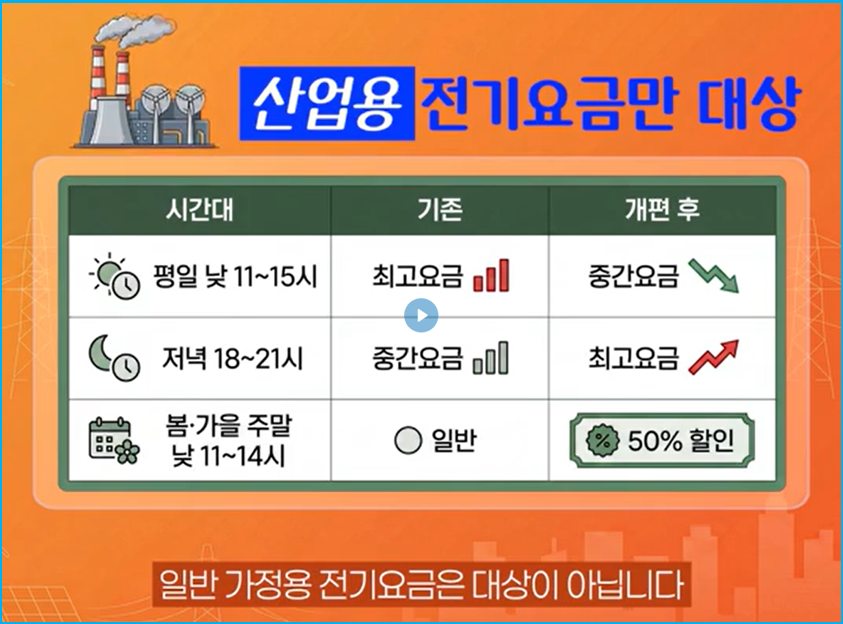 저녁 6시 세탁기 돌리면 전기료 폭탄? 팩트체크 3 저녁 6시 세탁기 돌리면 전기료 폭탄? 팩트체크 2