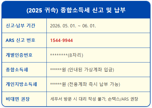 2026년 5월 종합소득세 ARS 전화신고 방법 2 2026년 5월 종합소득세 ARS 전화신고 방법 1