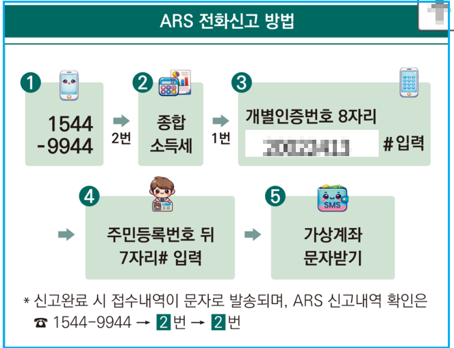 2026년 5월 종합소득세 ARS 전화신고 방법 2