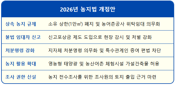 상속 농지 1만㎡ 초과 소유 가능? 변경된 농지법 2 상속 농지 1만㎡ 초과 소유 가능? 변경된 농지법 1