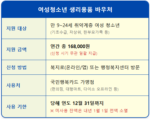 한부모가족 및 차상위계층 청소년 생리대 지원 1
