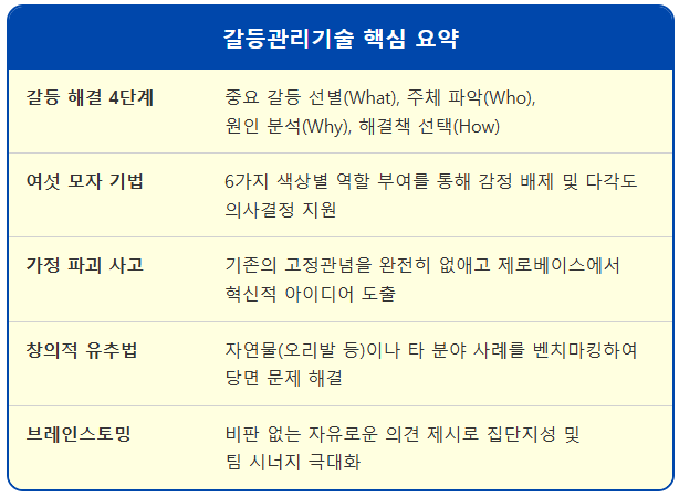 직장 내 갈등 해결 인사혁신처의 실전 전략 2 직장 내 갈등 해결 인사혁신처의 실전 전략 1