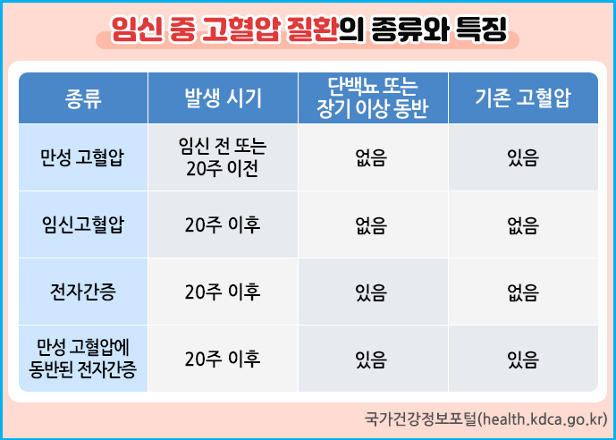 임산부 전자간증 위험 요인과 자가진단법 3 임산부 전자간증 위험 요인과 자가진단법 2