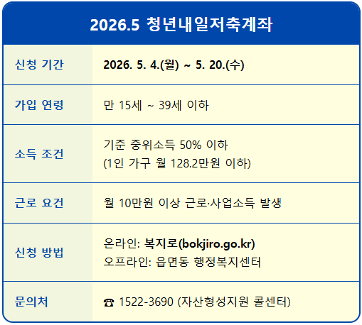 중위소득 50% 이하 청년 내일저축계좌 신청 1