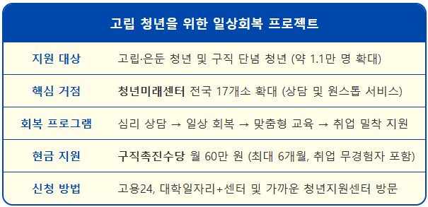 반도체부터 금융까지 쉬었음 청년 K-뉴딜 아카데미 2 반도체부터 금융까지 쉬었음 청년 K-뉴딜 아카데미 1