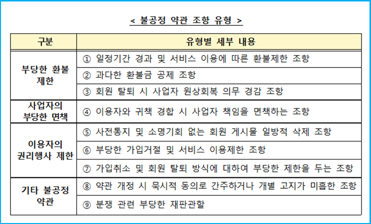 선예매 가입 후 단순 변심 전액 환불 기준 3 선예매 가입 후 단순 변심 전액 환불 기준 2